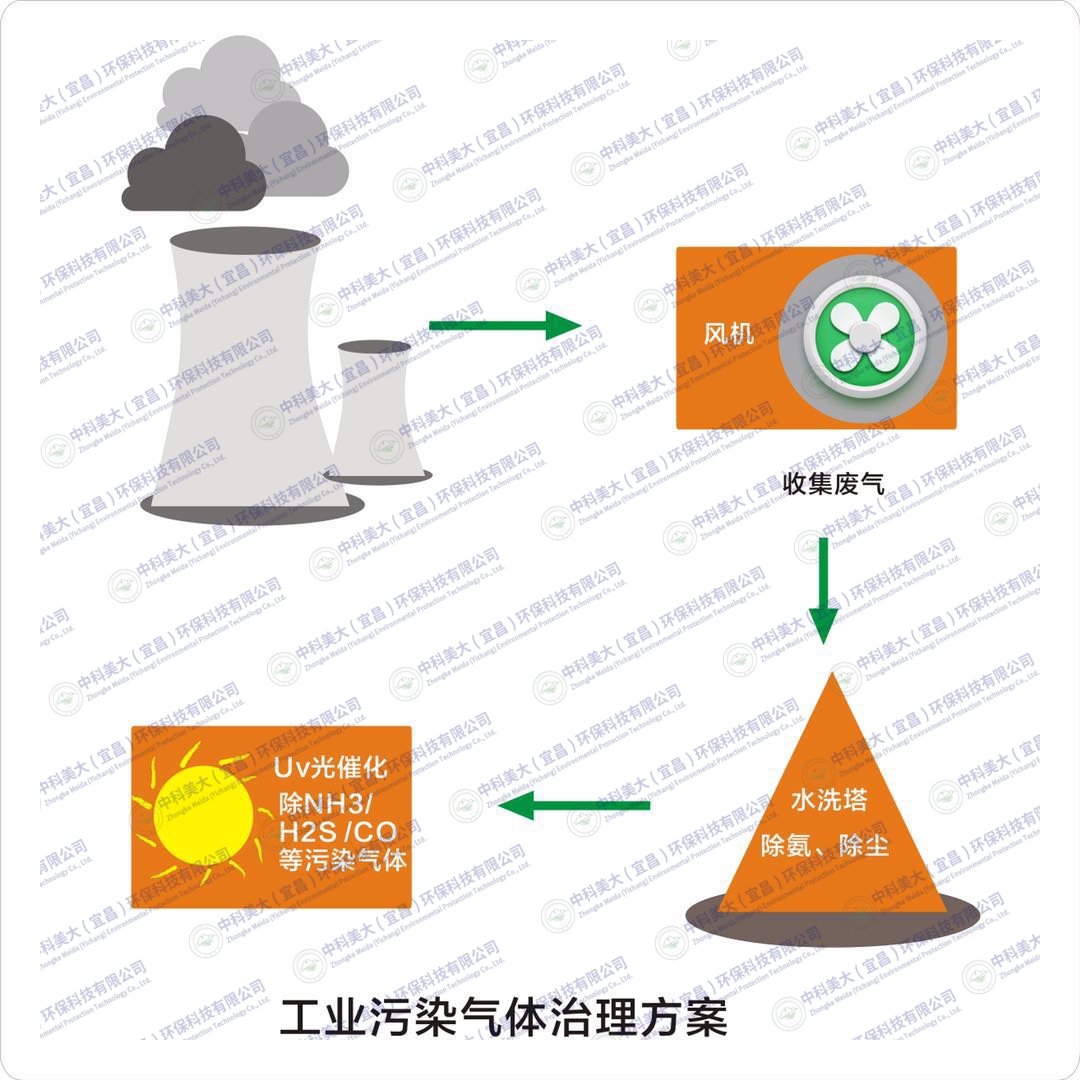 &#24320;&#20113;&#30331;&#38470;&#20837;&#21475;&#45;&#24320;&#20113;&#40;&#20013;&#22269;&#41;